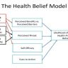 What Is the Health Belief Model (HBM) and How Can It Help Me Detect Disease?